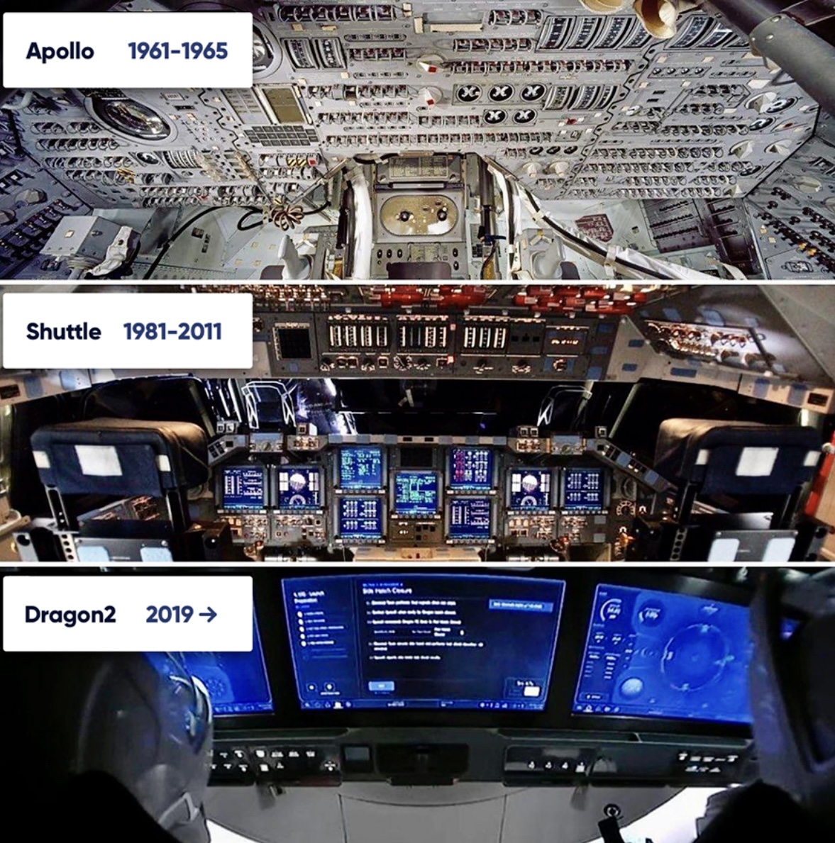 Evolução dos cockpits: Apollo, Shuttle e Dragon 2
